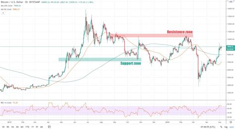 test machine crypto|test token price chart.